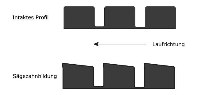 Vergleich zwischen intaktem Reifenprofil und Profil mit Sägezahnbildung