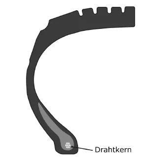 Sichtbarer Drahtkern im verformten Reifenwulst